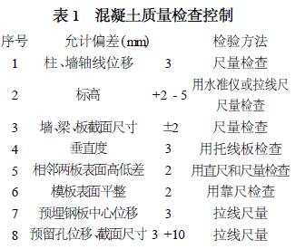 表1 混凝土質(zhì)量檢查控制