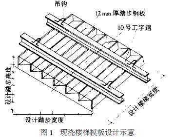 圖1 現(xiàn)澆樓梯模板設(shè)計(jì)示意