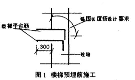 圖1 樓梯預(yù)埋筋施工