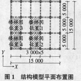 圖1 結(jié)構(gòu)模型平面布置圖