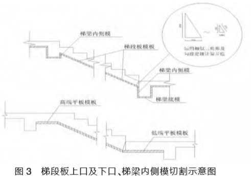圖3 梯段板上口及下口、梯梁內側模切割示意圖
