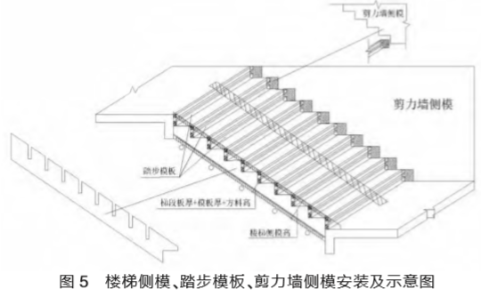 圖5 樓梯側模、踏步模板、剪力墻側模安裝及示意圖
